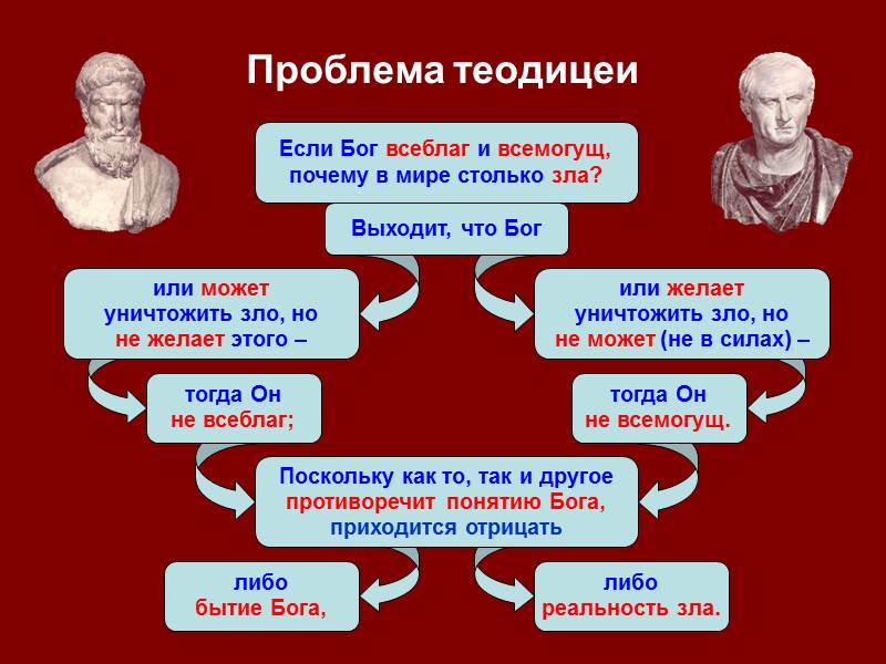 Проблема теодицеи Если Бог всеблаг и всемогущ, почему в мире столько зла? или может